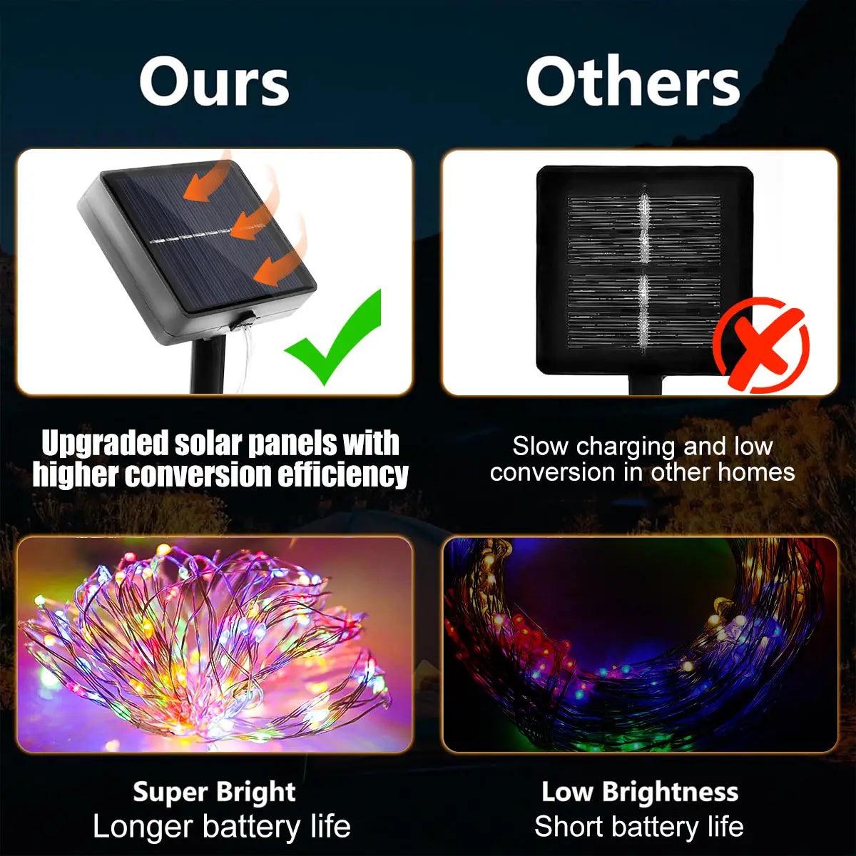 7M/12M/22M/32M/42M Solar Christmas String Lights IP65 Waterproof Christmas tree lights 8 modes Halloween Party Fairy Lights